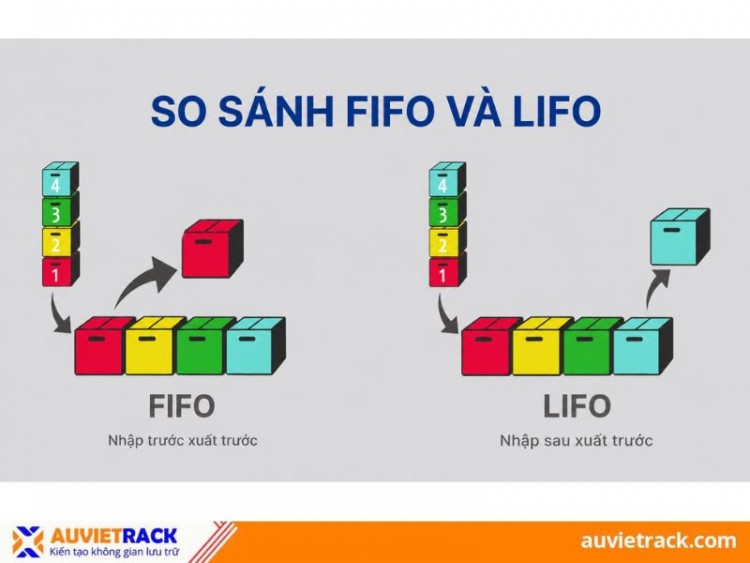 FIFO và LIFO khác nhau như thế nào?