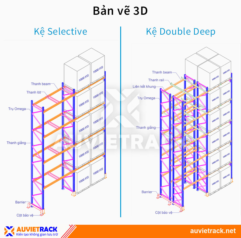 Bản vẽ 3D kệ Selective và kệ Double Deep