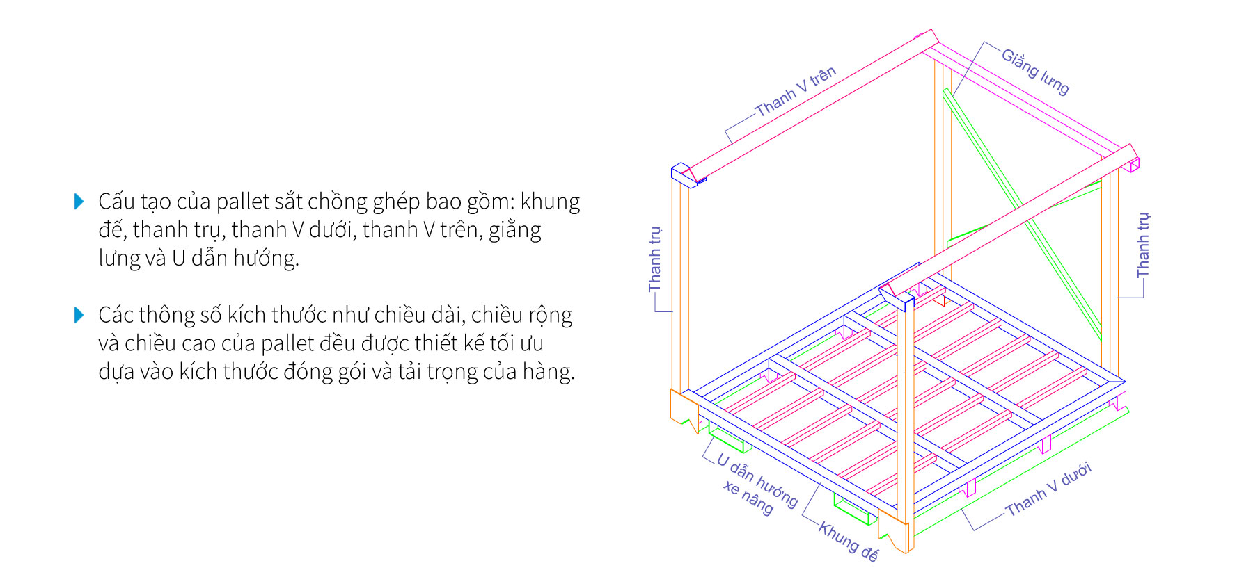 STRUCTURE OF NESTABLE STEEL PALLET Au Viet Rack