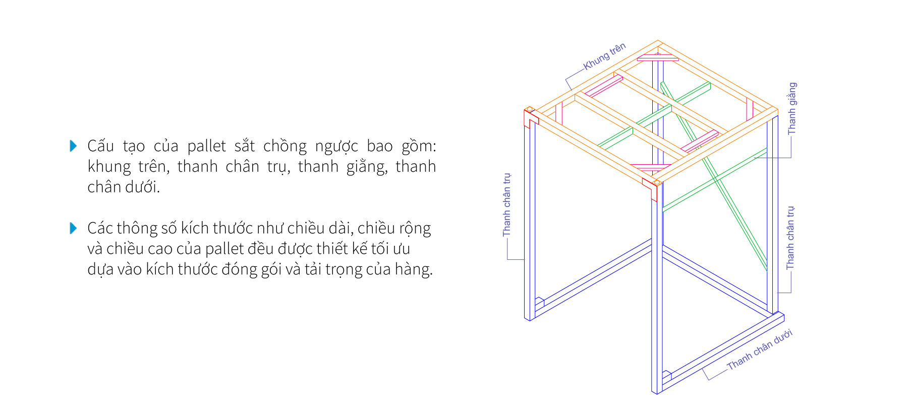 STRUCTURE OF INVERTED STACKING STEEL PALLET