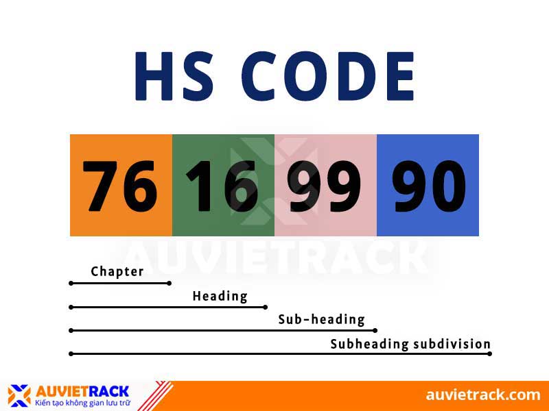 HS code structure