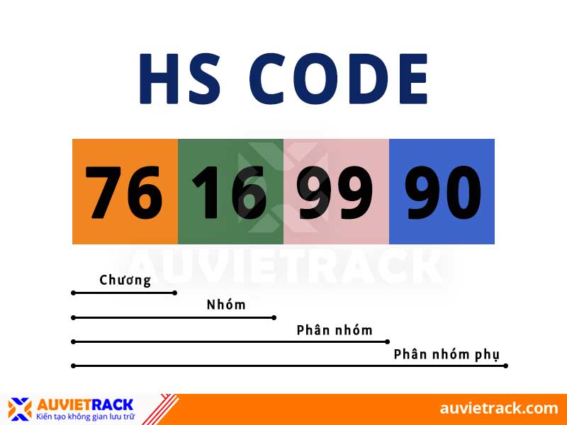 Cấu trúc HS code 