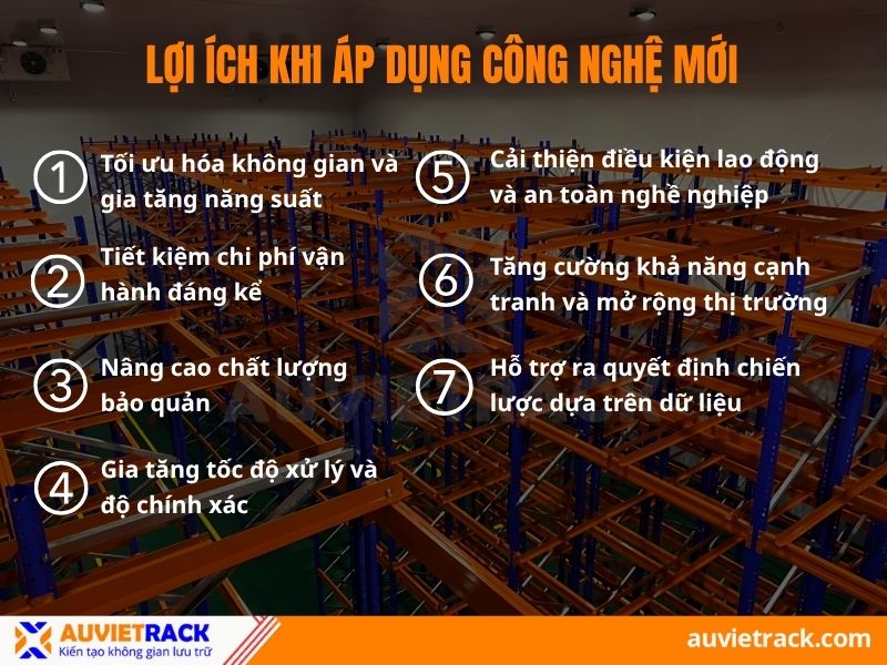 Lợi ích khi áp dụng công nghệ mới