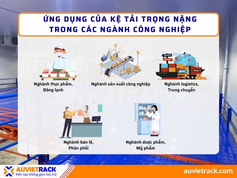 5 Ứng dụng của kệ tải trọng nặng