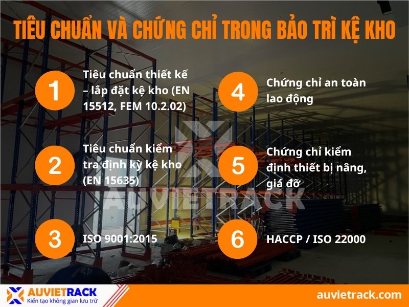 Ti&ecirc;u chuẩn v&agrave; chứng chỉ trong bảo tr&igrave; kệ kho