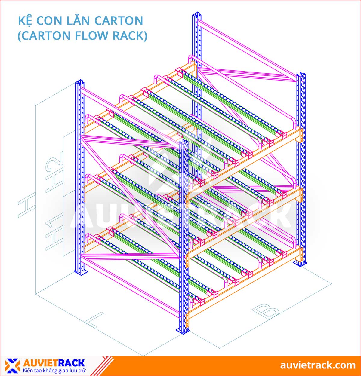 Structure of carton flow rack