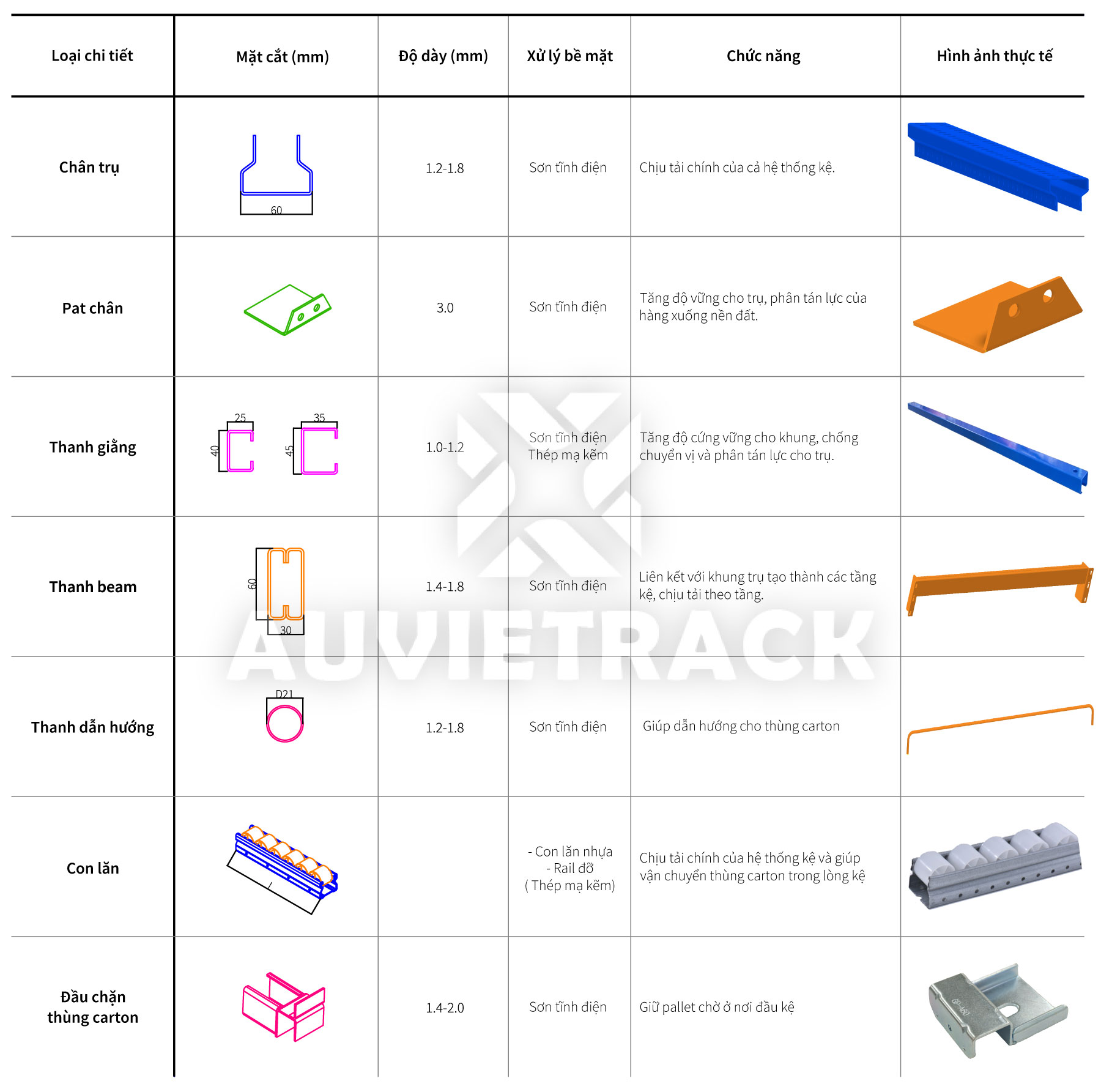Kích thước kệ Con Lăn Carton