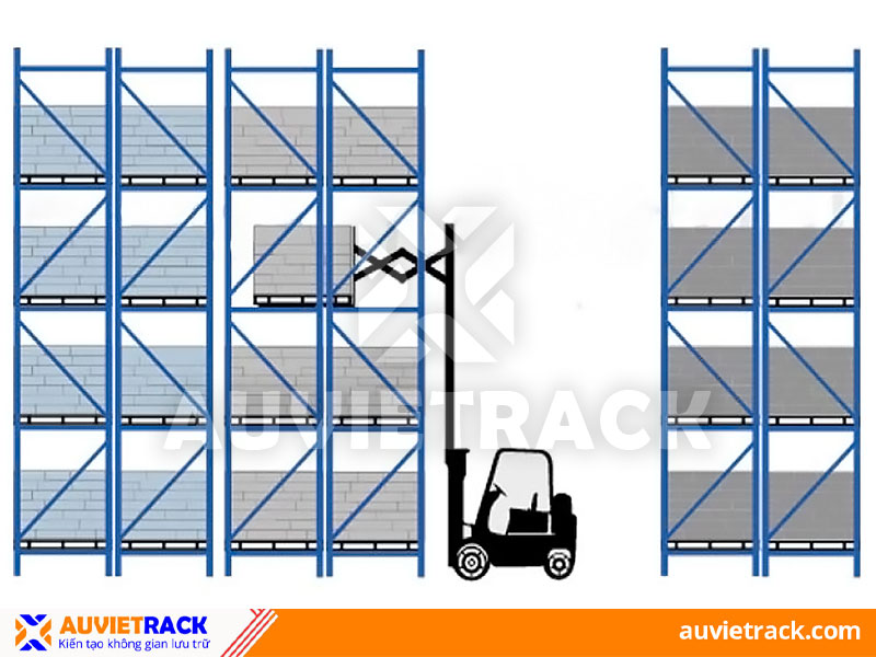 Double Deep racking are used for which warehouse