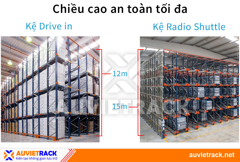 Compare Drive in rack and Radio Shuttle rack