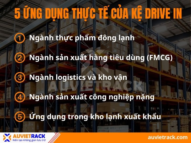 Ứng dụng kệ Drive-in