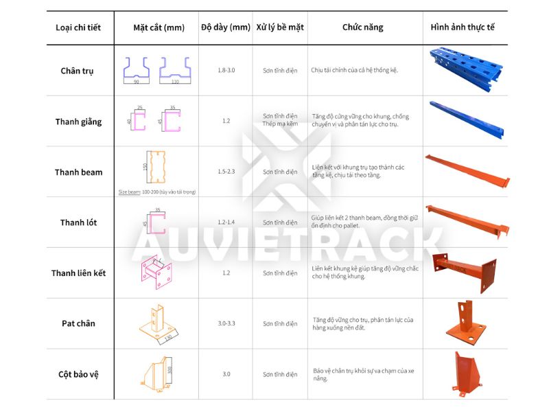 Kích thước các chi tiết kệ Selective