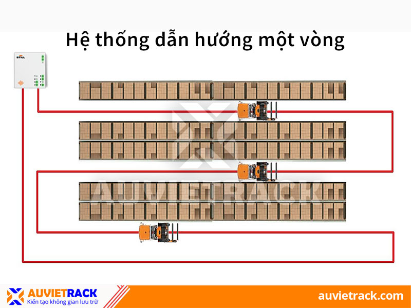 Single-loop system with separate return line - Au Viet Rack