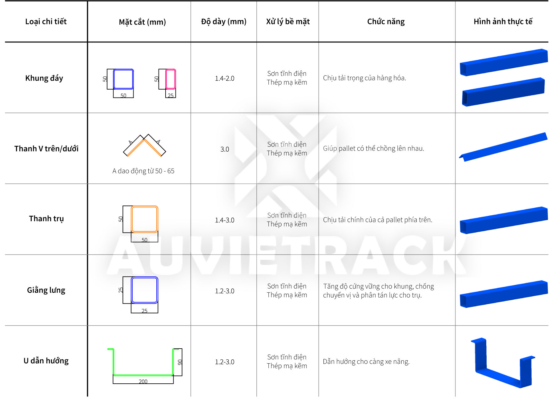 DIMENSIONS OF NESTABLE STEEL PALLET