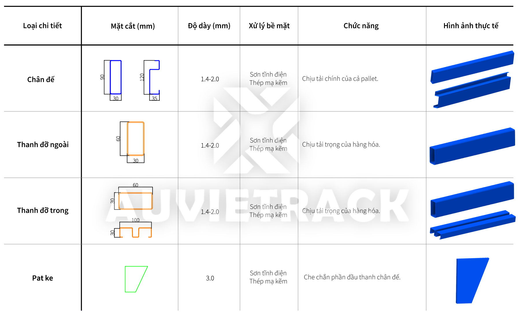 KÍCH THƯỚC THAM KHẢO CÁC CHI TIẾT PALLET SẮT KHUNG ĐẾ