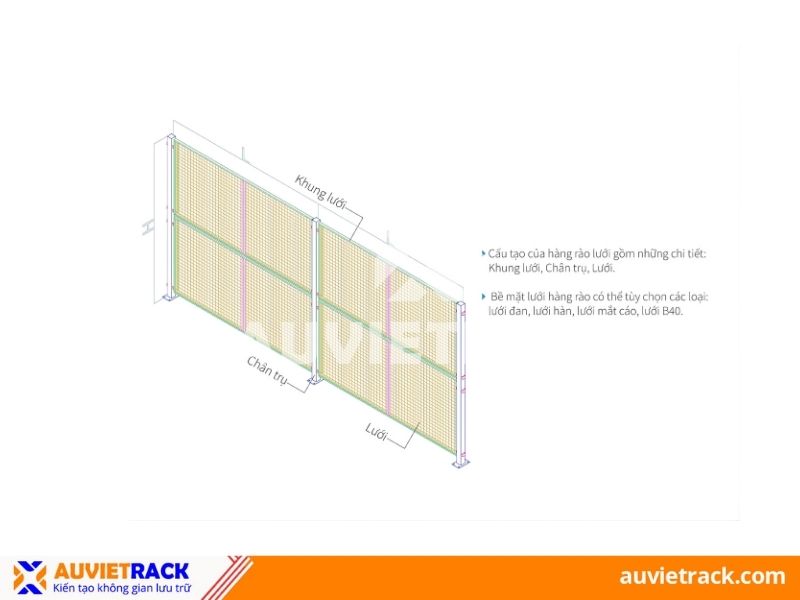 Cấu tạo hàng rào lưới thép