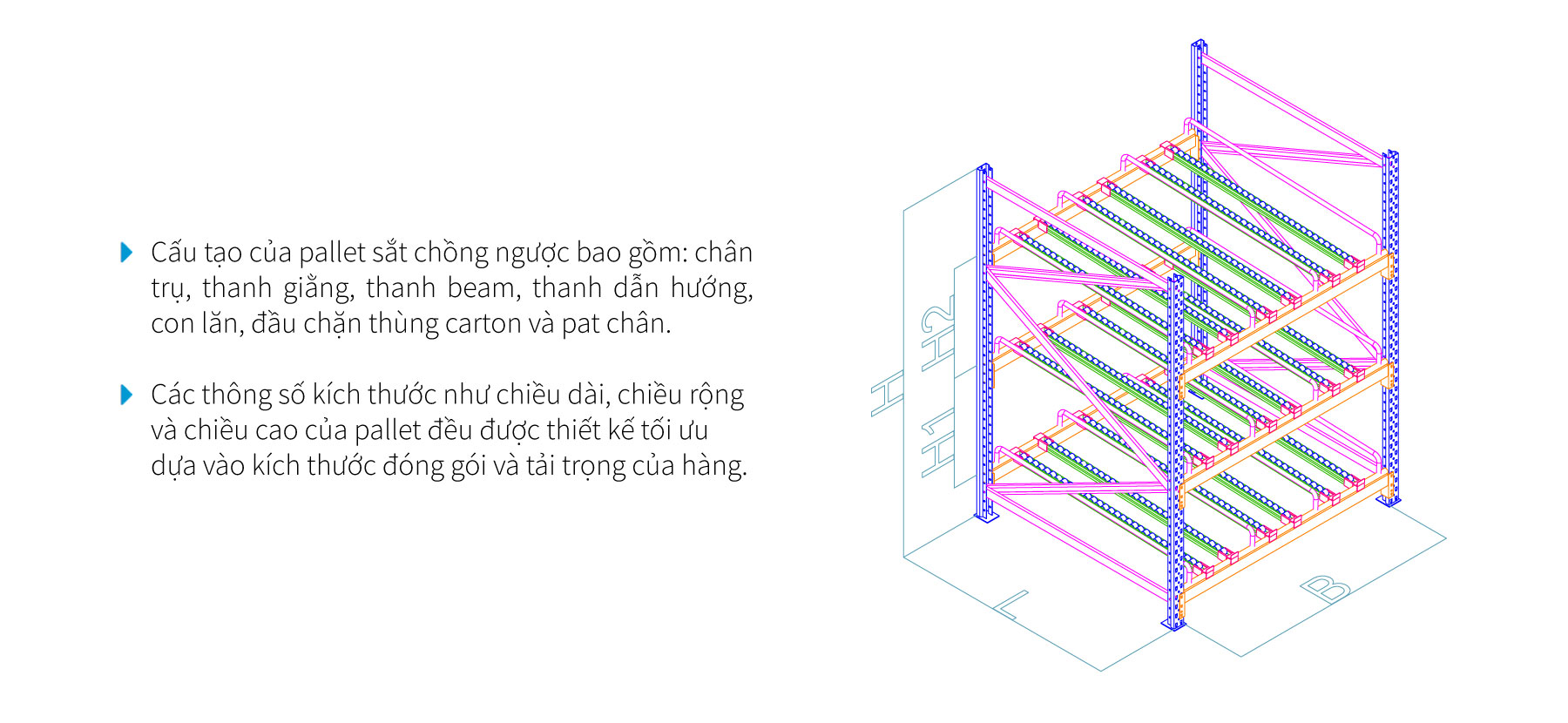 Cấu tạo kệ con lăn