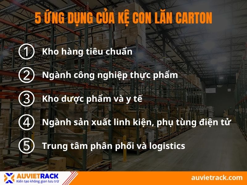 Ứng dụng kệ con lăn carton