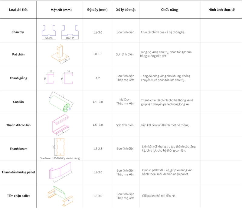 cấu tạo kệ con lăn