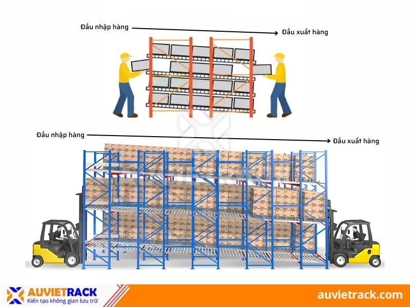 Nguy&ecirc;n l&yacute; hoạt động