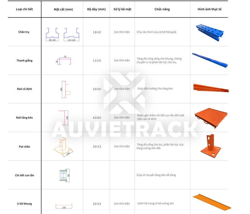 Cấu tạo kệ khuôn