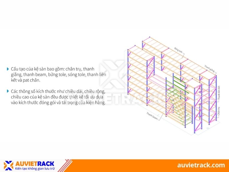 Cấu tạo của kệ sàn
