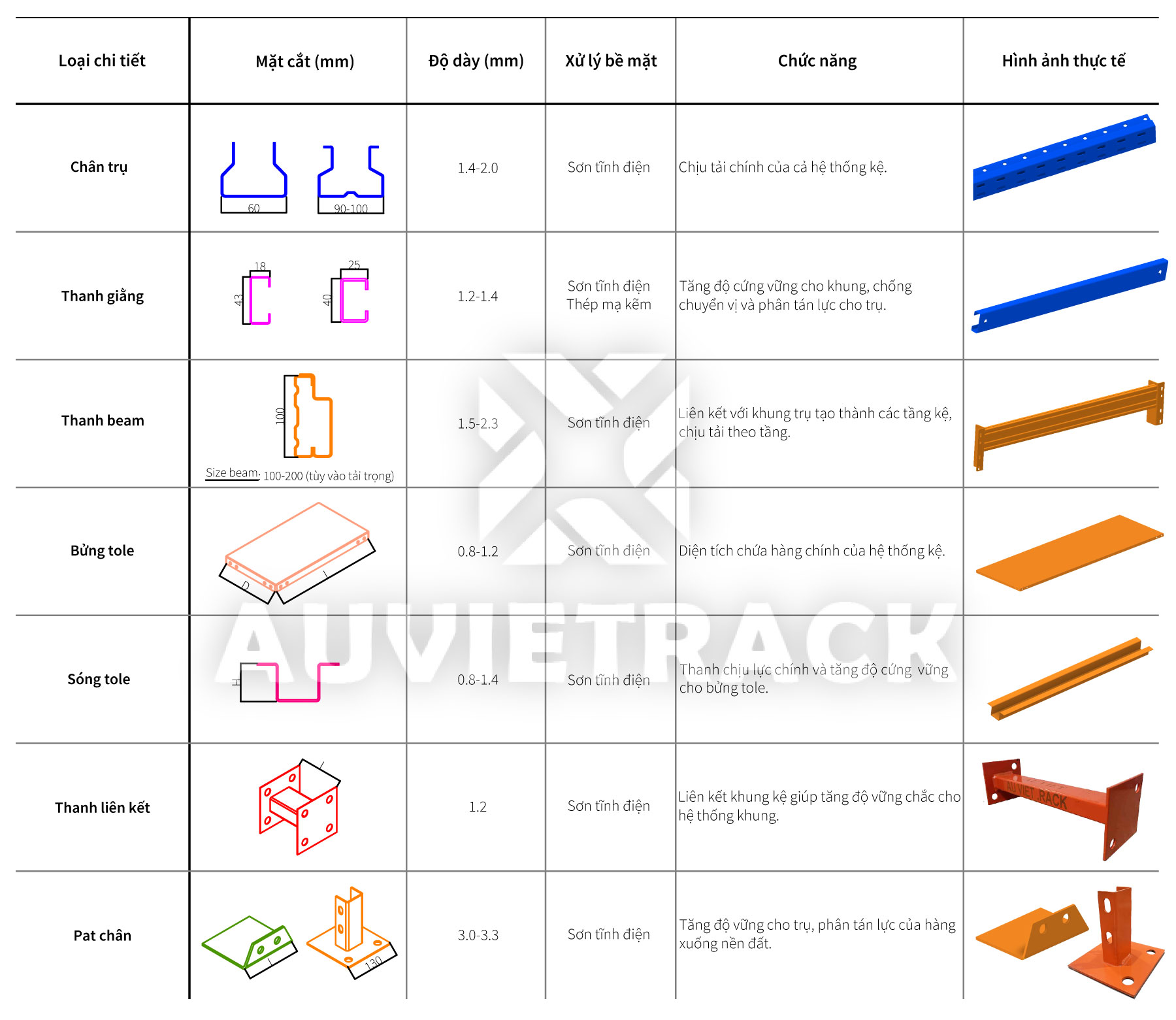 Kích thước các chi tiết kệ sàn