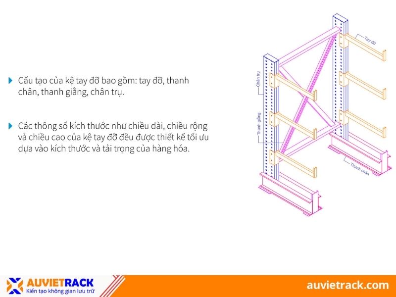 Cấu tạo kệ tay đỡ