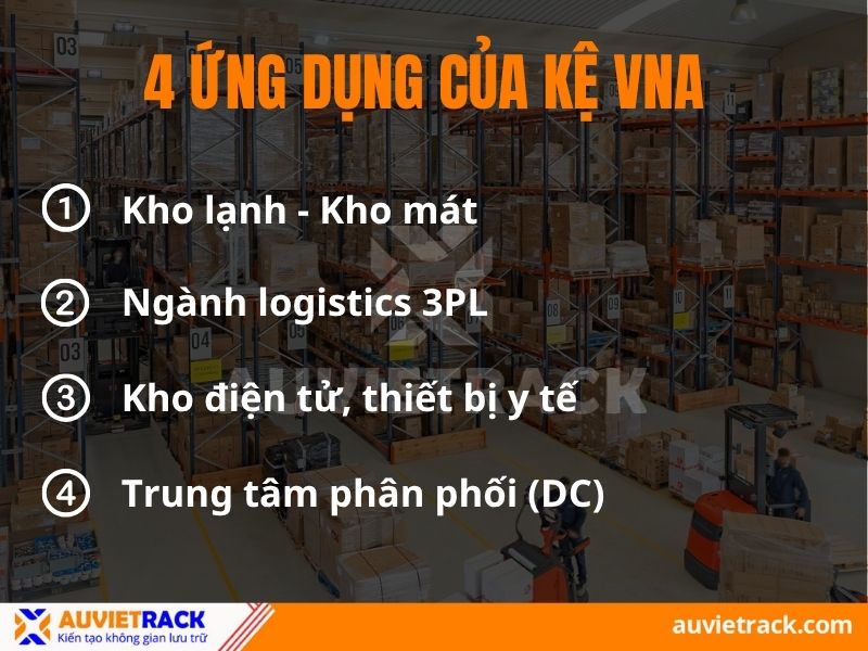 Ứng dụng của kệ lối đi hẹp VNA