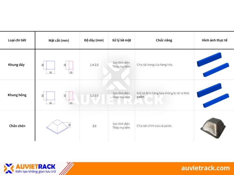 Cấu tạo của pallet sắt chồng gấp