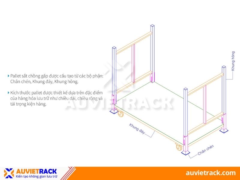 Cấu tạo của pallet sắt chồng gấp