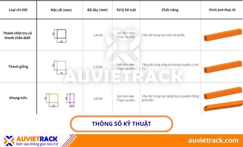 Đặt tính kỹ thuật