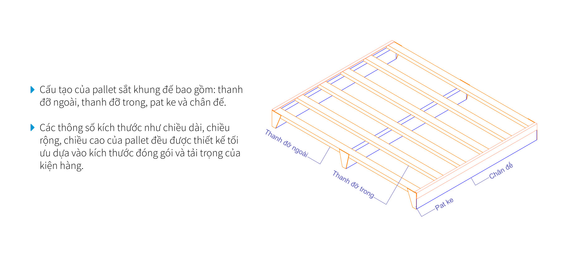 Cấu tạo pallet sắt khung đế