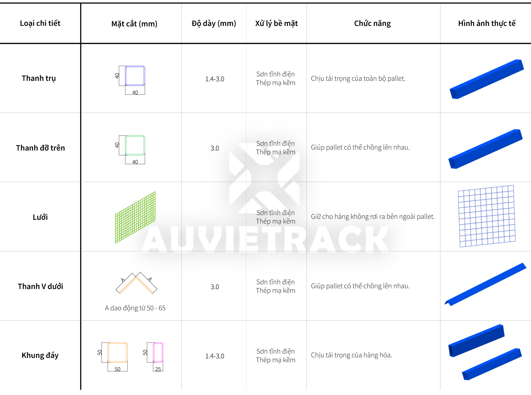 Chi tiết pallet lưới