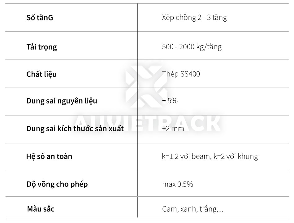 Th&ocirc;ng số kỹ thuật