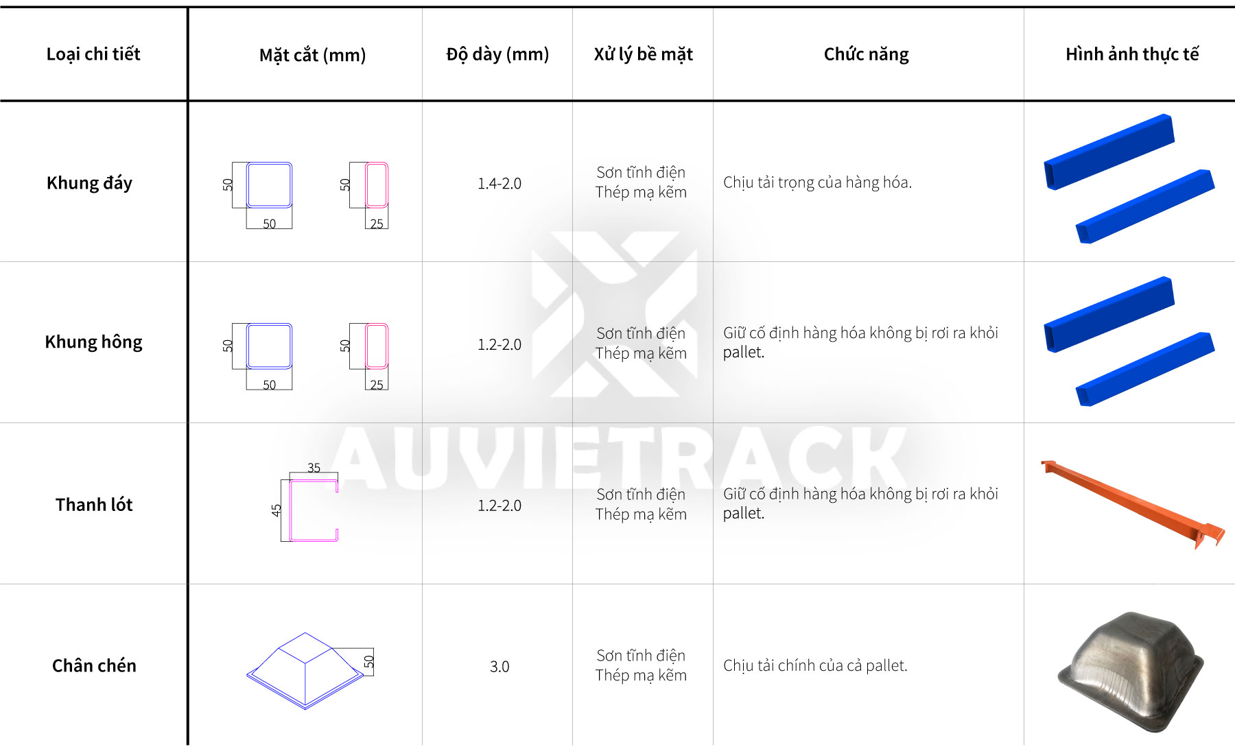 Chi tiết pallet sắt xếp chồng