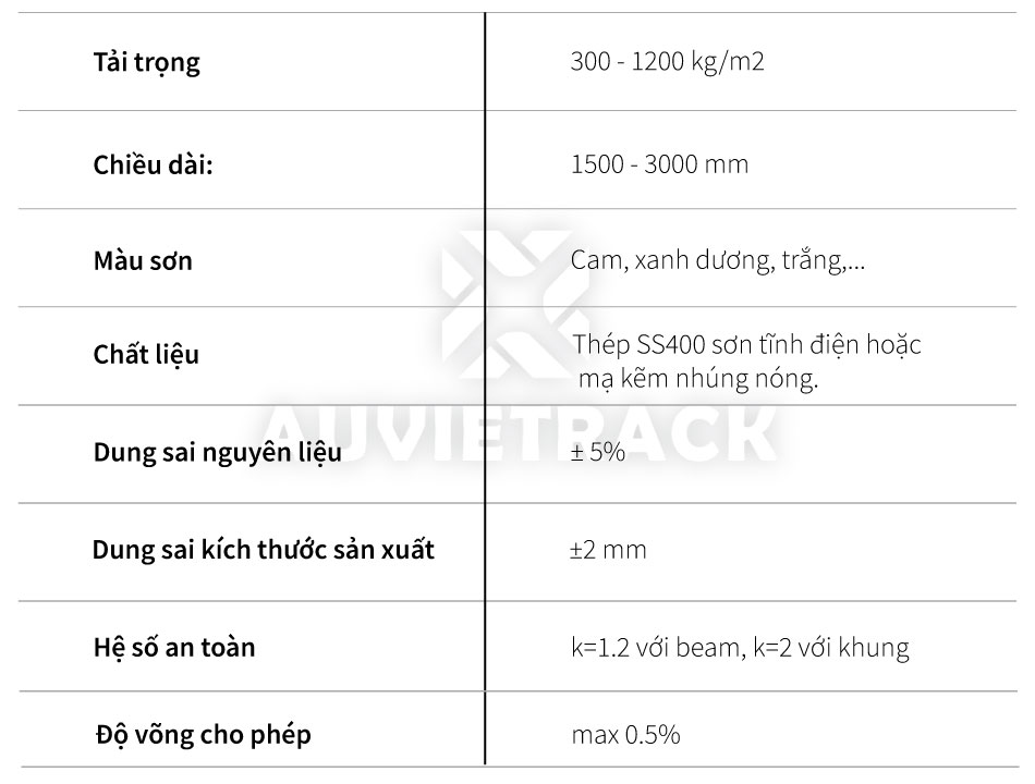 th&ocirc;ng số kỹ thuật s&agrave;n thao t&aacute;c