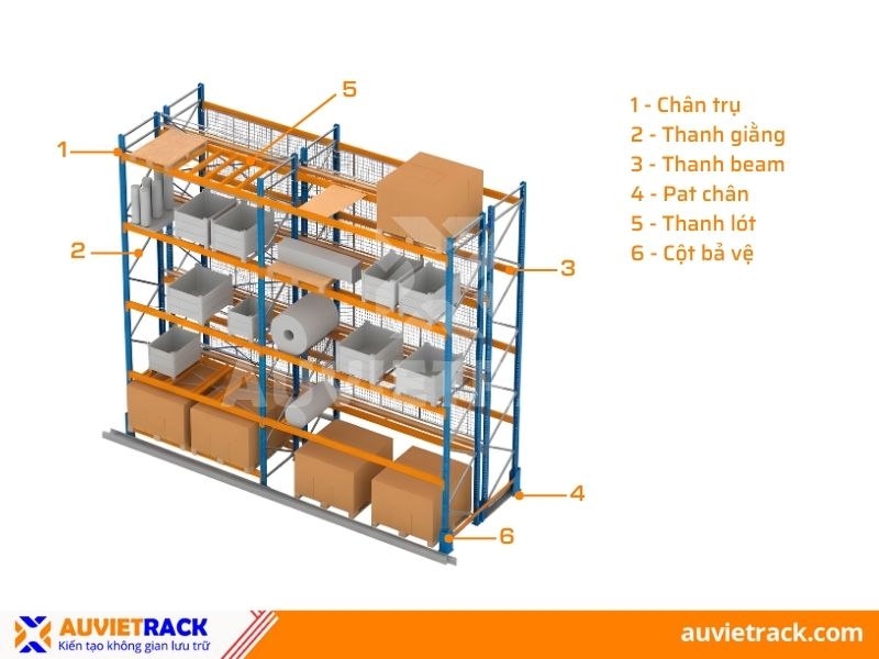 Cấu tạo của kệ Selective
