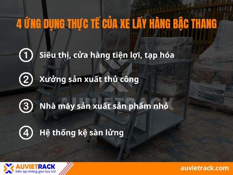 Ứng dụng