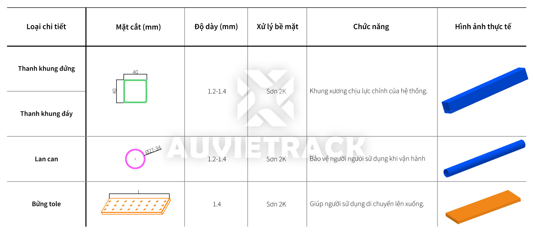 Thông số chi tiết