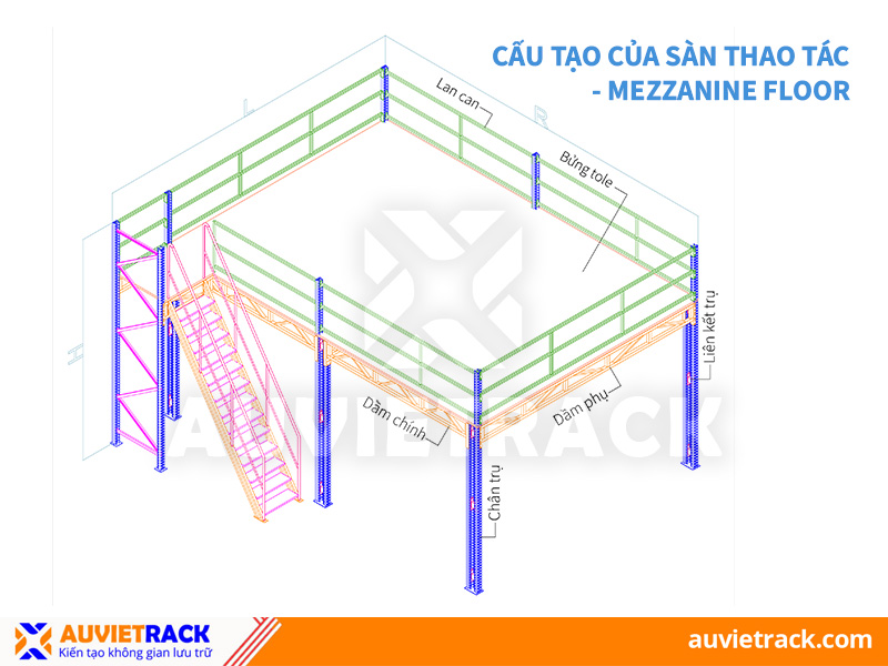 Structure of mezzanine floor - Au Viet Rack