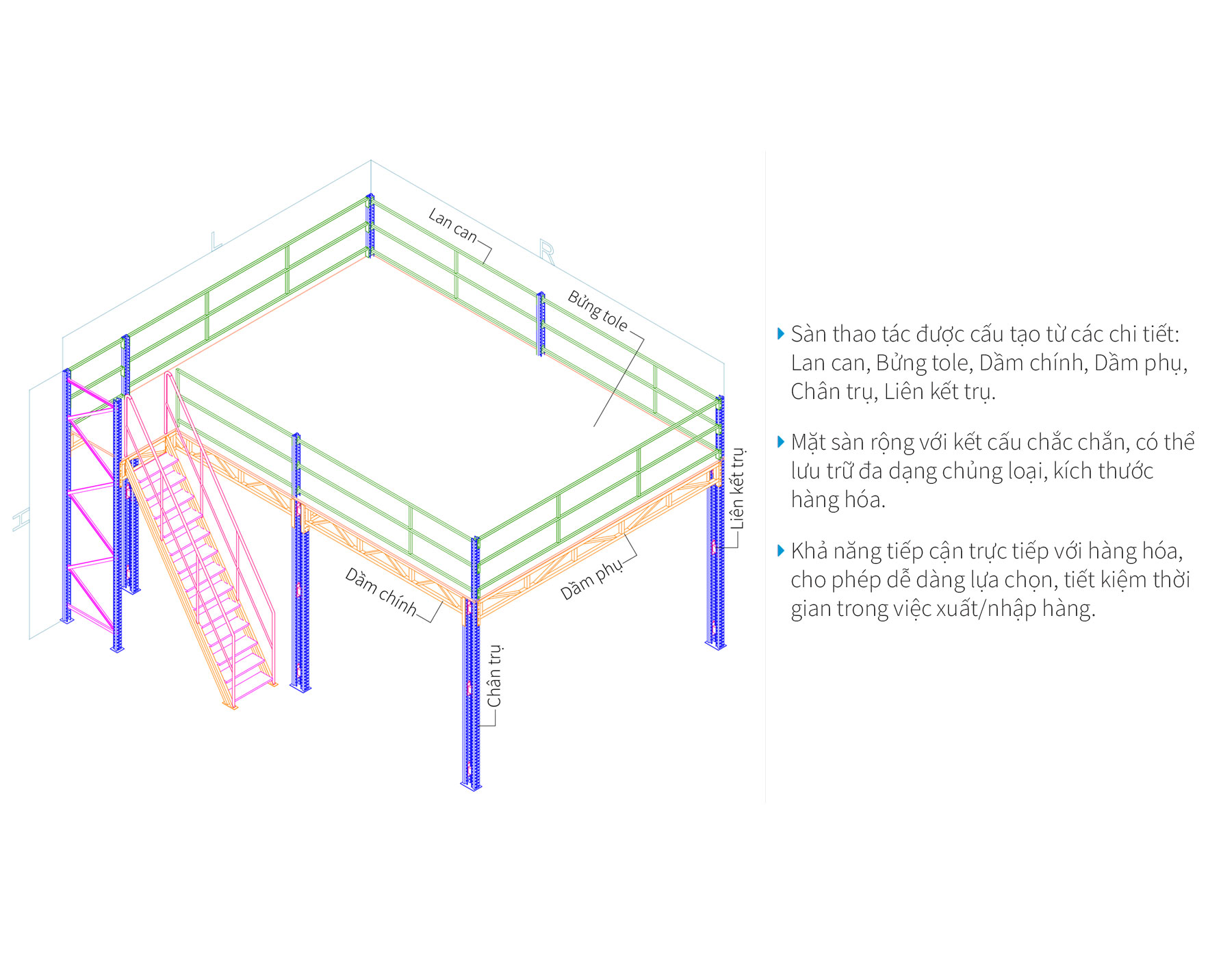 Structure of mezzanine floors