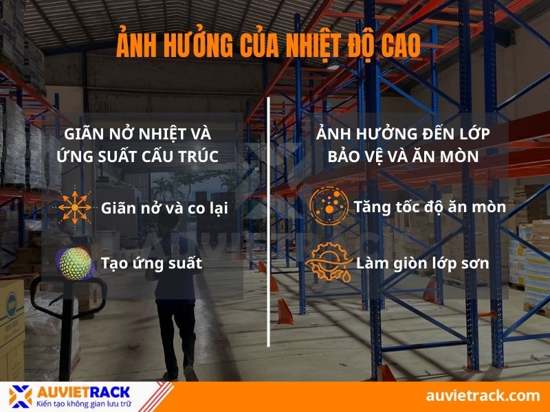 Ảnh hưởng của nhiệt độ cao