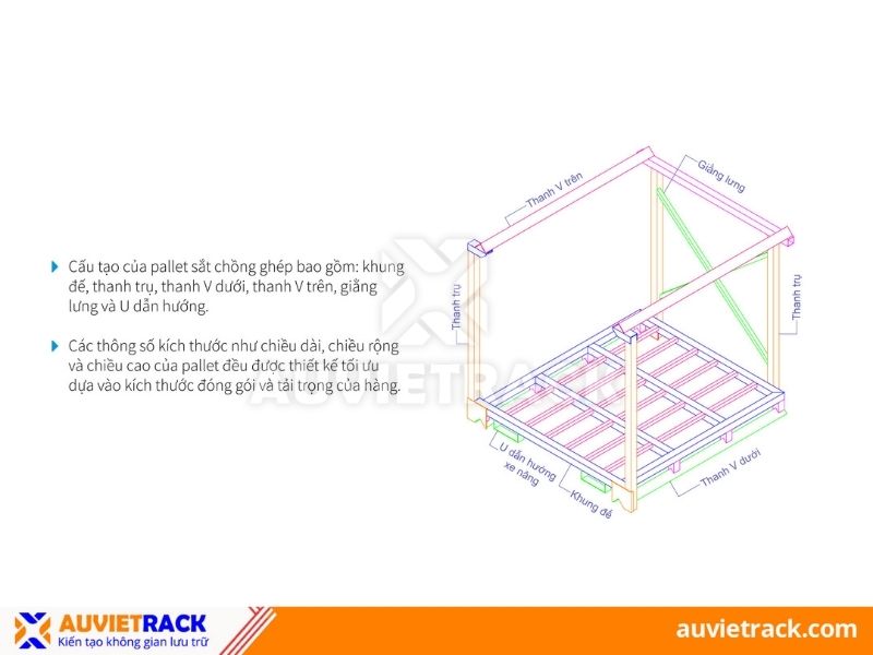Cấu tạo pallet sắt chồng ghép