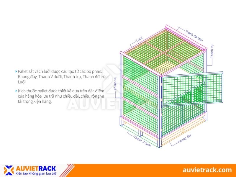 Cấu tạo pallet lưới