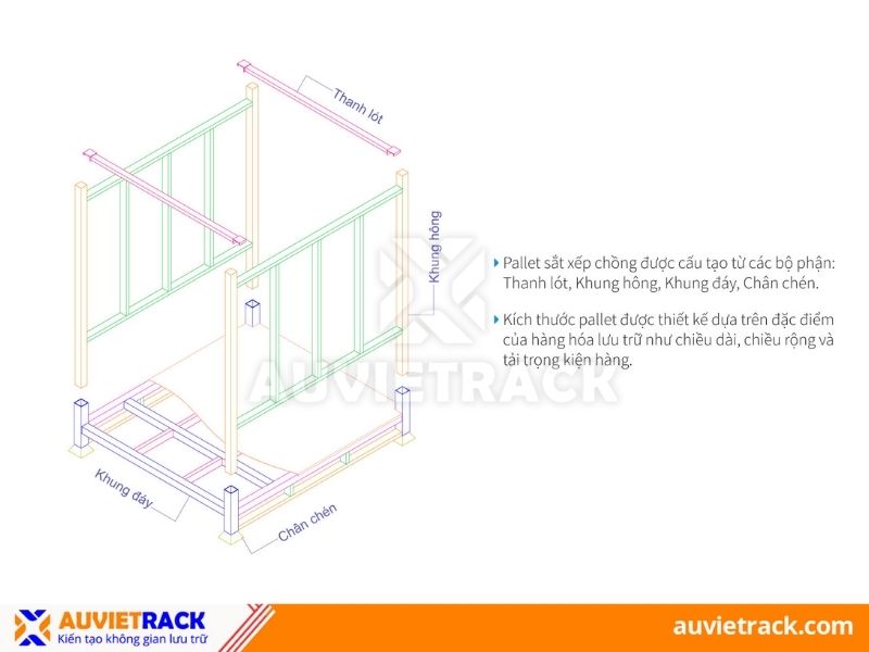 Cấu tạo pallet sắt xếp chồng