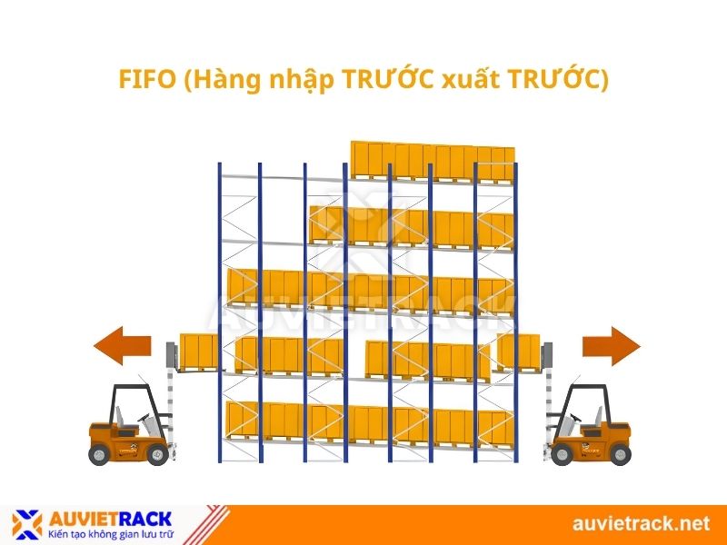 Phương thức FIFO