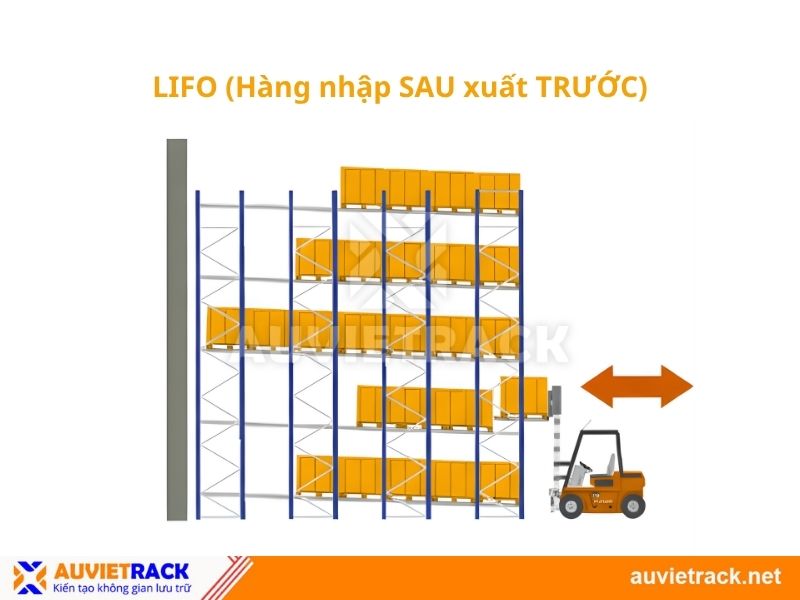 Phương thức LIFO