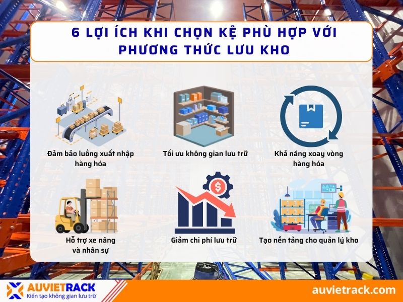Lợi &iacute;ch khi chọn kệ theo nguy&ecirc;n tắc xuất nhập