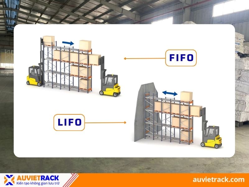 Ngu&ecirc;n tắc FIFO v&agrave; LIFO