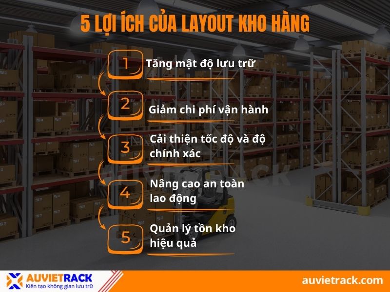 Lợi &iacute;ch của layout kho h&agrave;ng